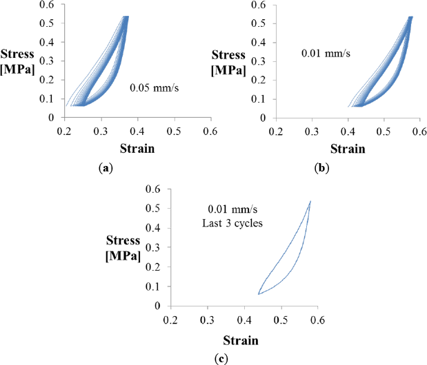 Materials 07 03699f2 1024