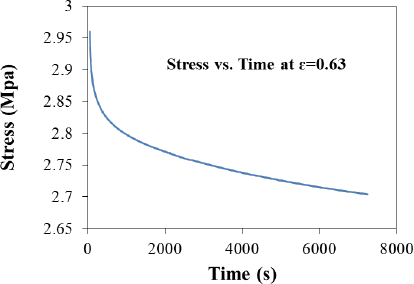 Materials 07 03699f3 1024