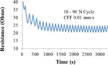 Materials 07 03699f4 1024