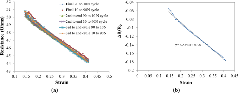 Materials 07 03699f5 1024