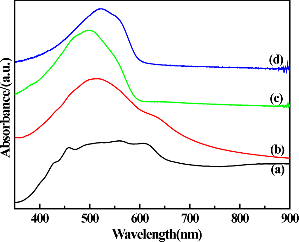 Materials 07 03786f2 1024
