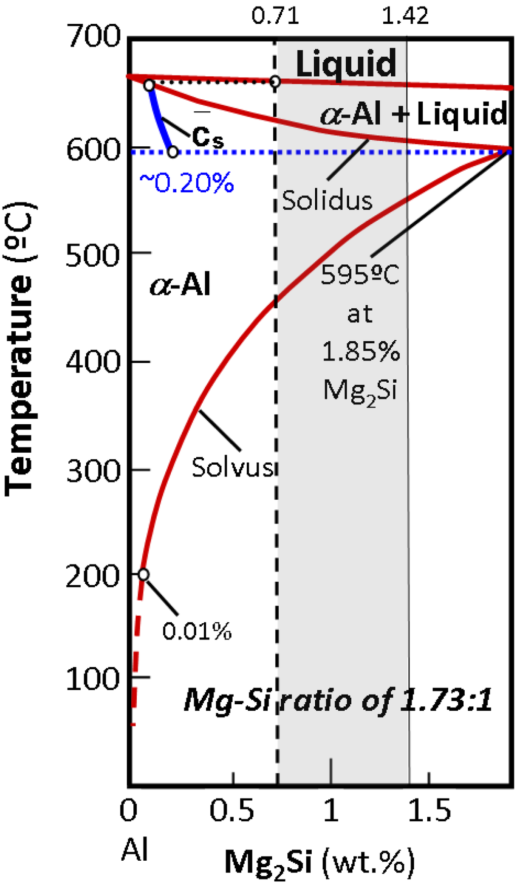 mg si phase diagram materials free text effect of processing steps on mg si phase diagram materials free text effect of processing steps on