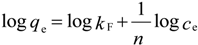 Materials 07 04493 i002