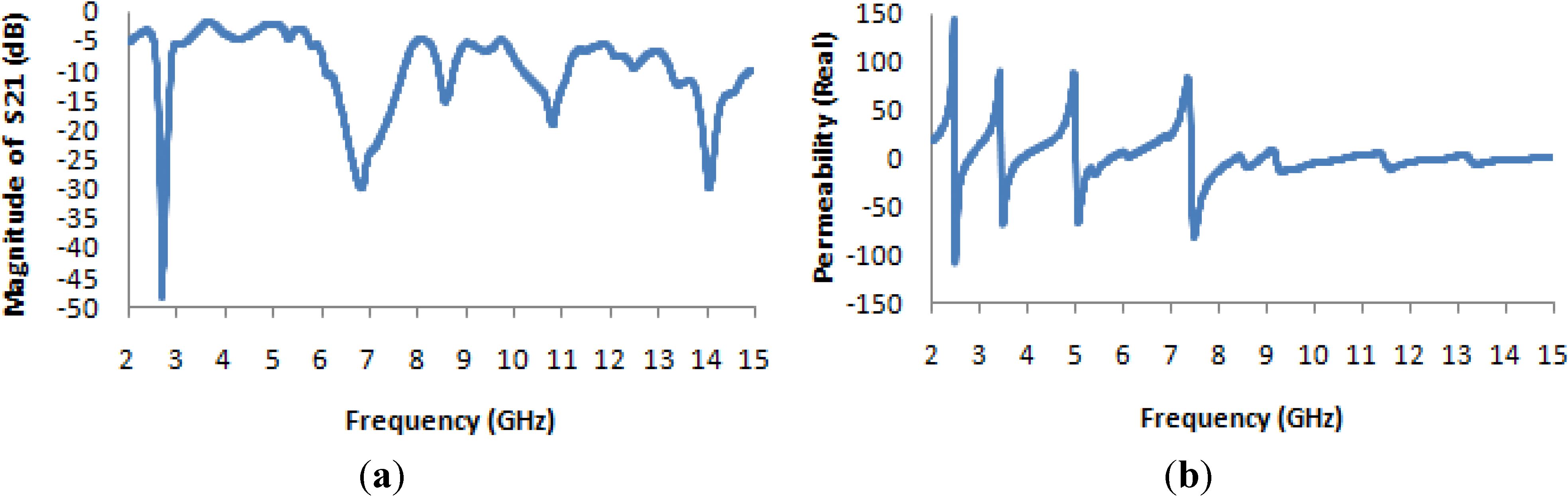Materials 07 04994 g016