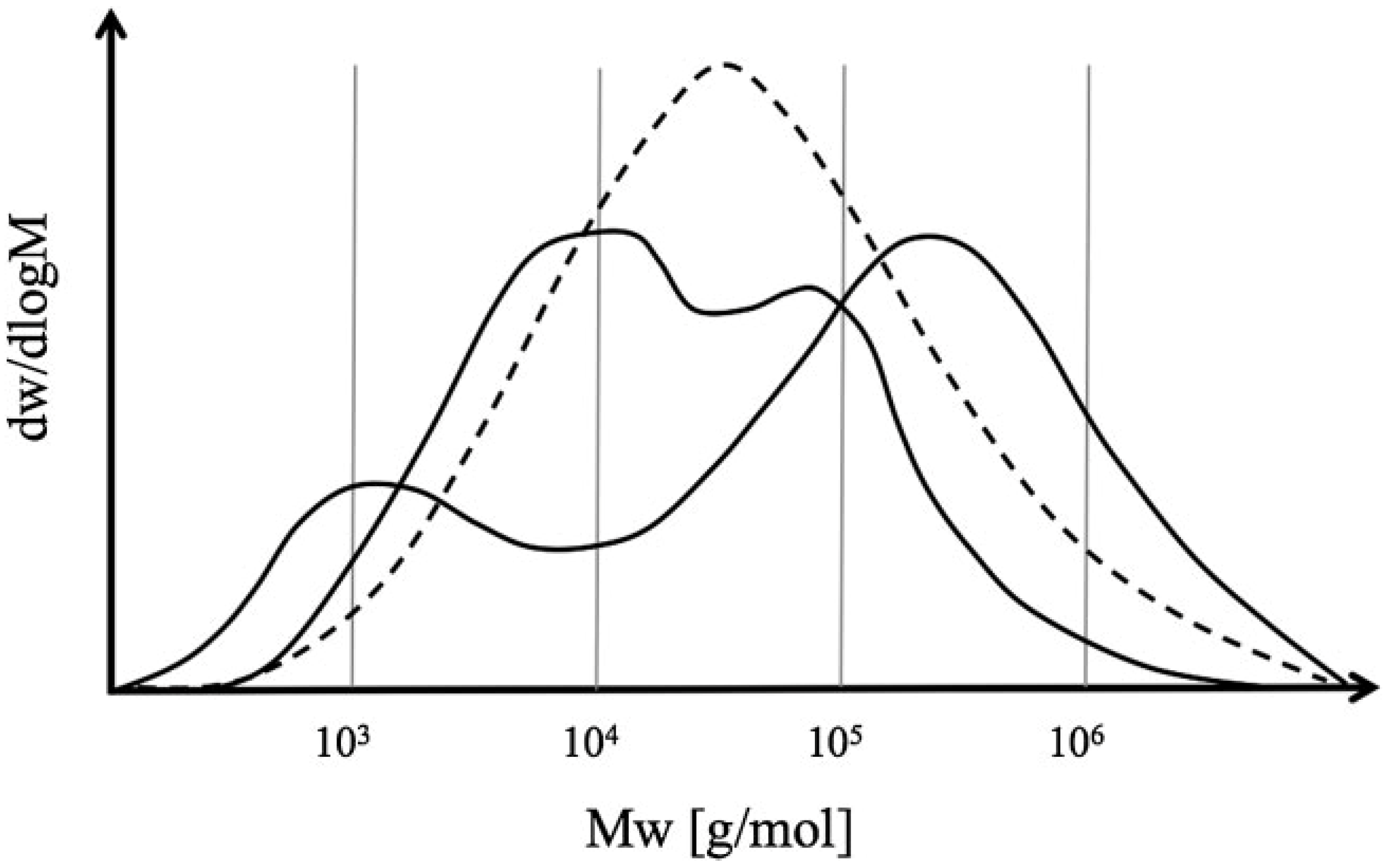 download generalization of kroneckers relation among the minors of a symmetric