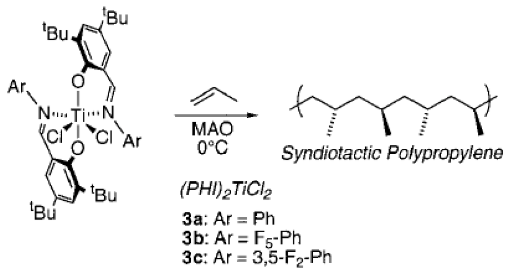 Materials Free FullText The Influence of ZieglerNatta and Metallocene Catalysts on