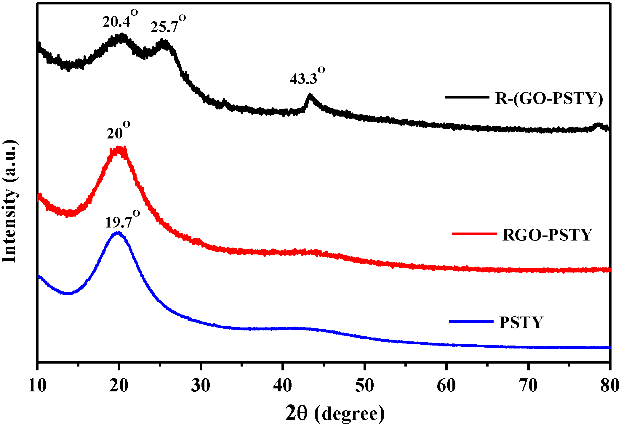 Materials Free FullText Microwave Irradiation Effect on the