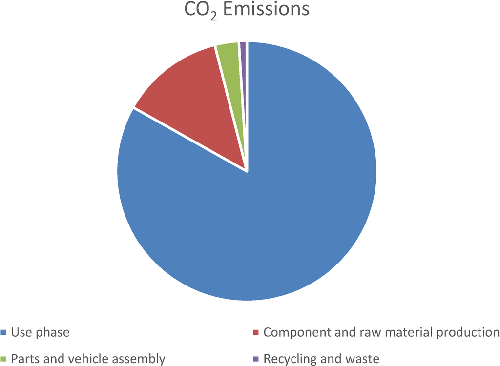 Plastic material selection case study