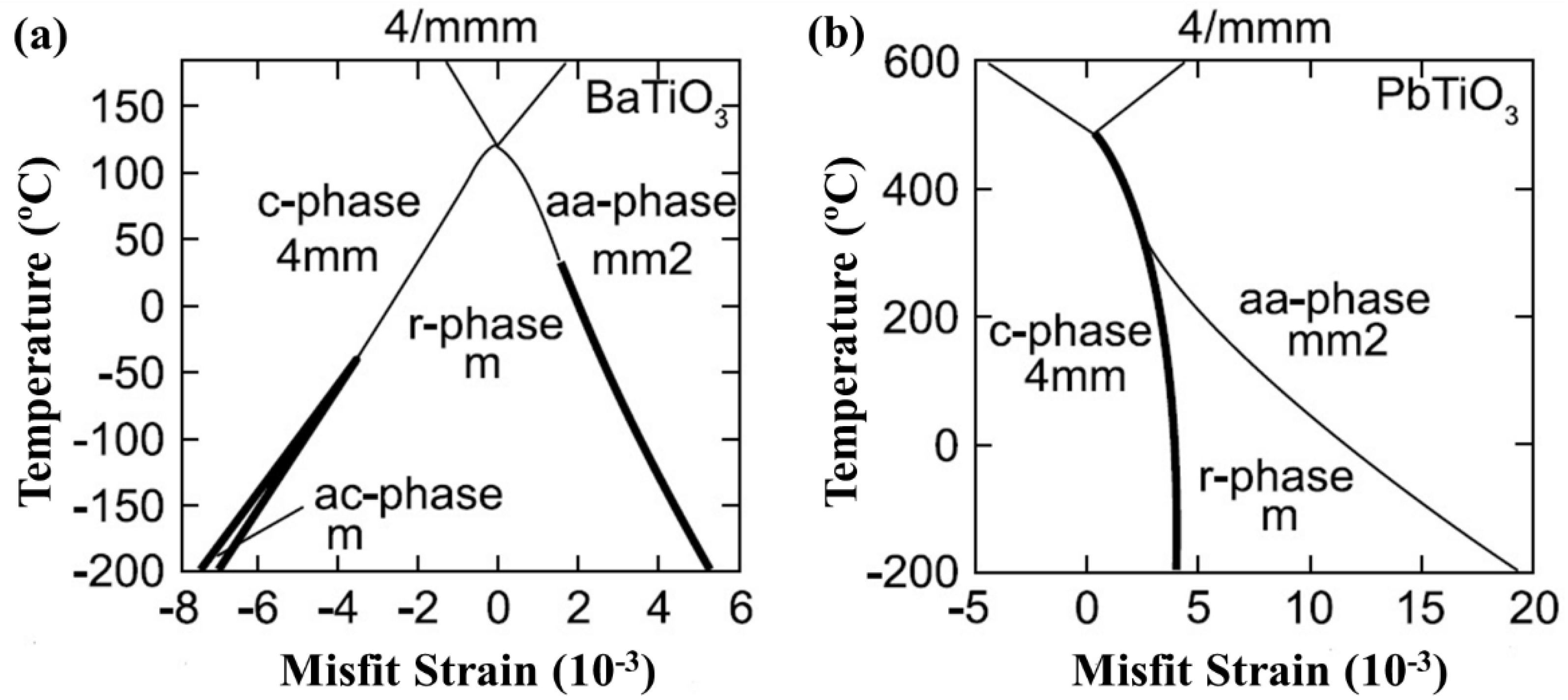 Materials 07 06502 g008