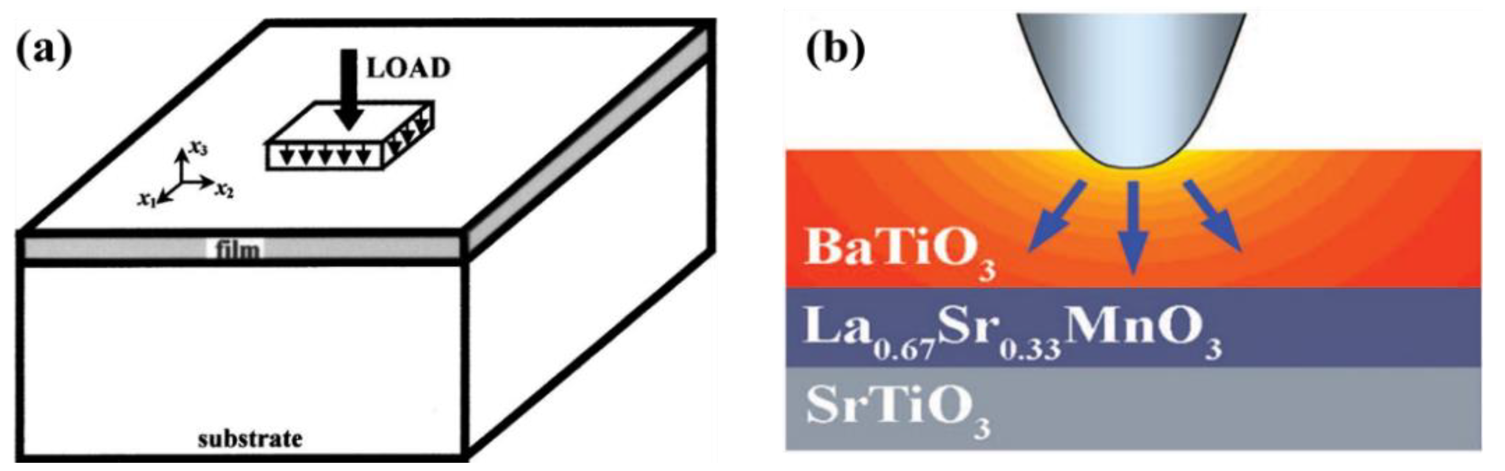 Materials 07 06502 g013