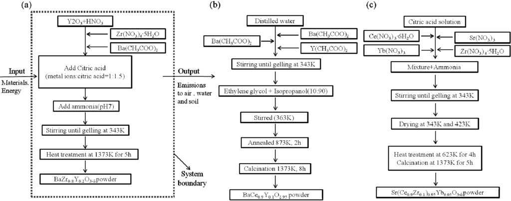 read modulation resolution and