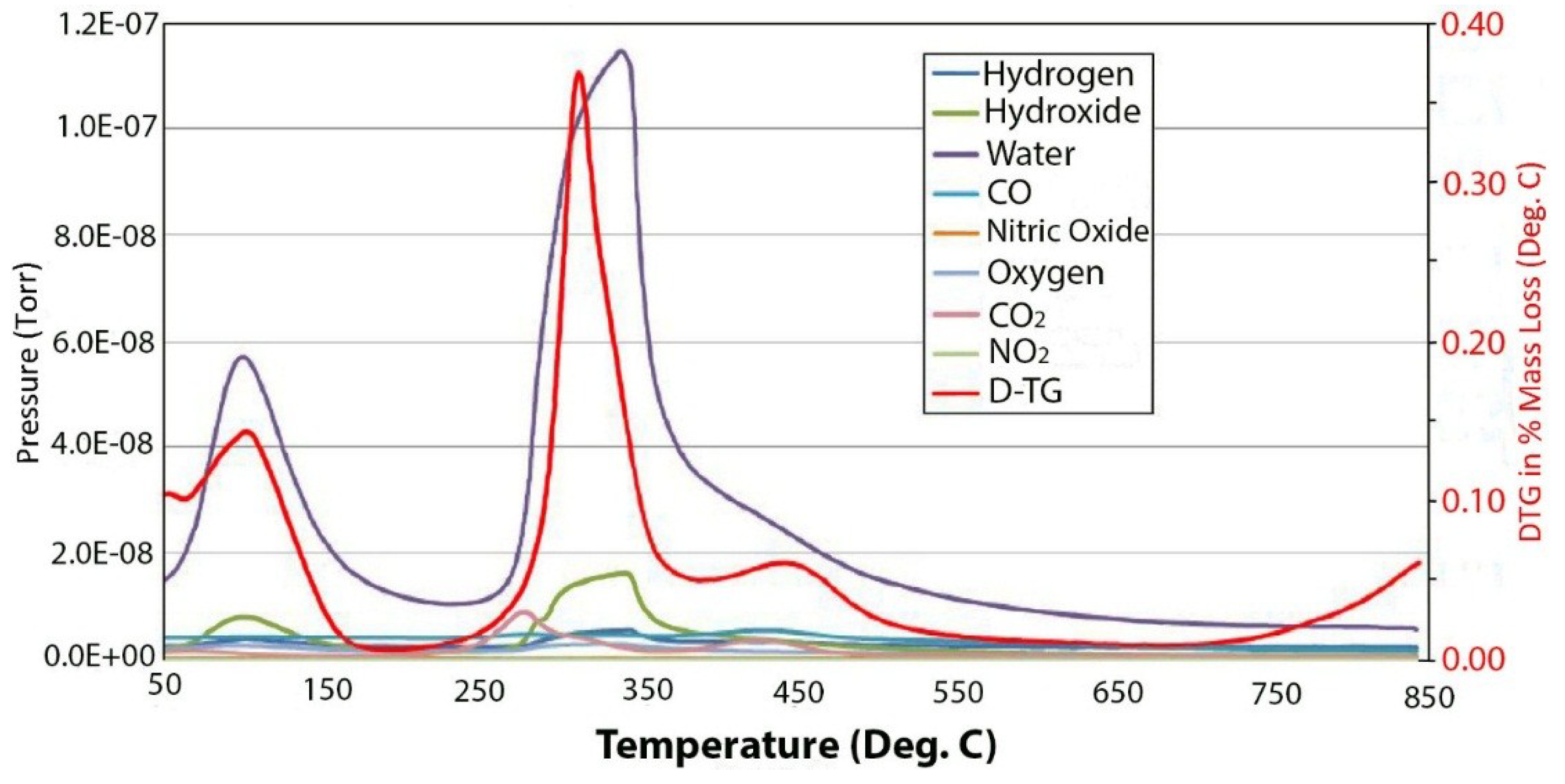 Materials 07 07048 g005