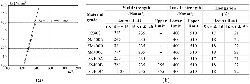 A good man is hard to find argumentative essay