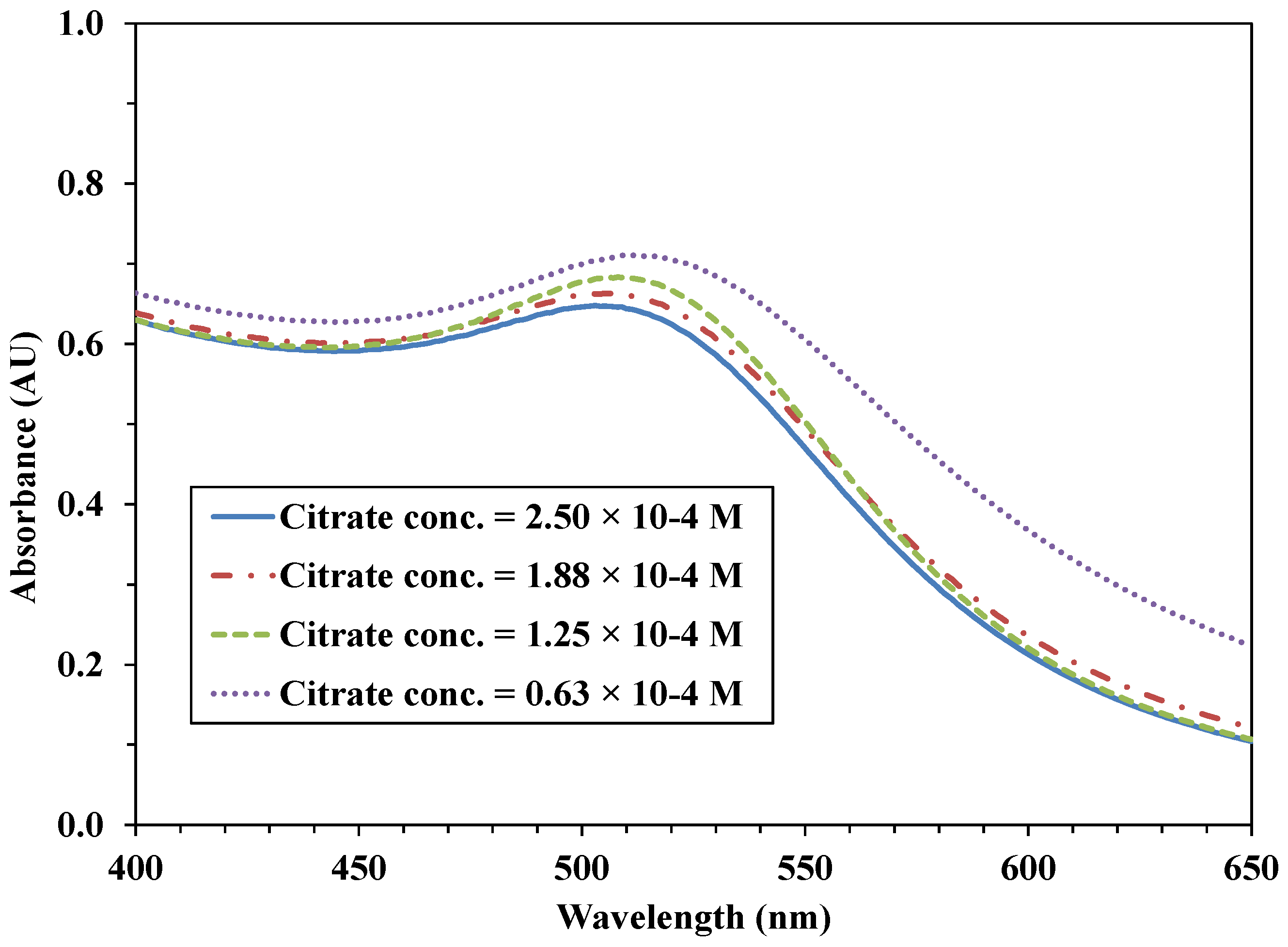 Materials 07 07615 g002