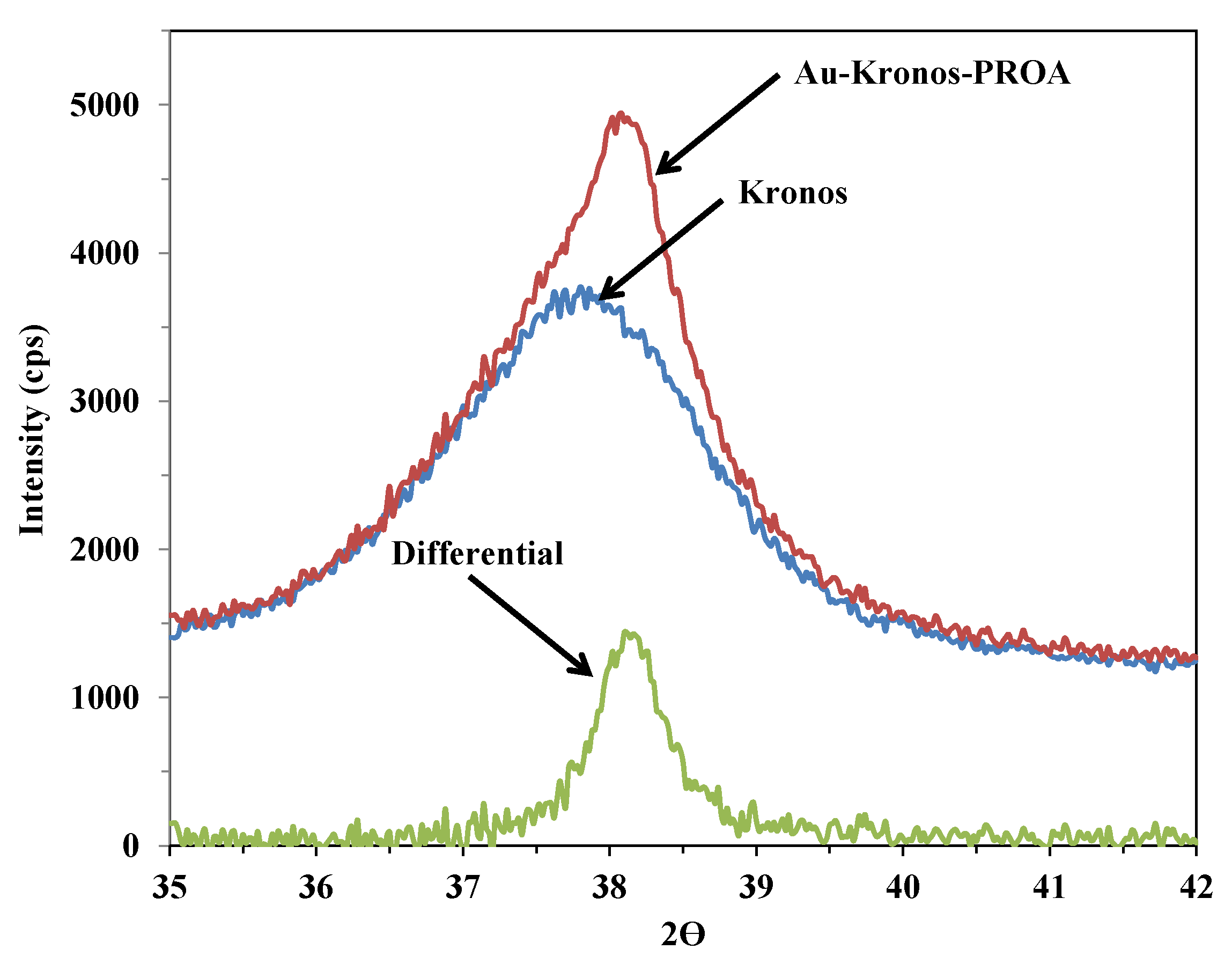 Materials 07 07615 g005