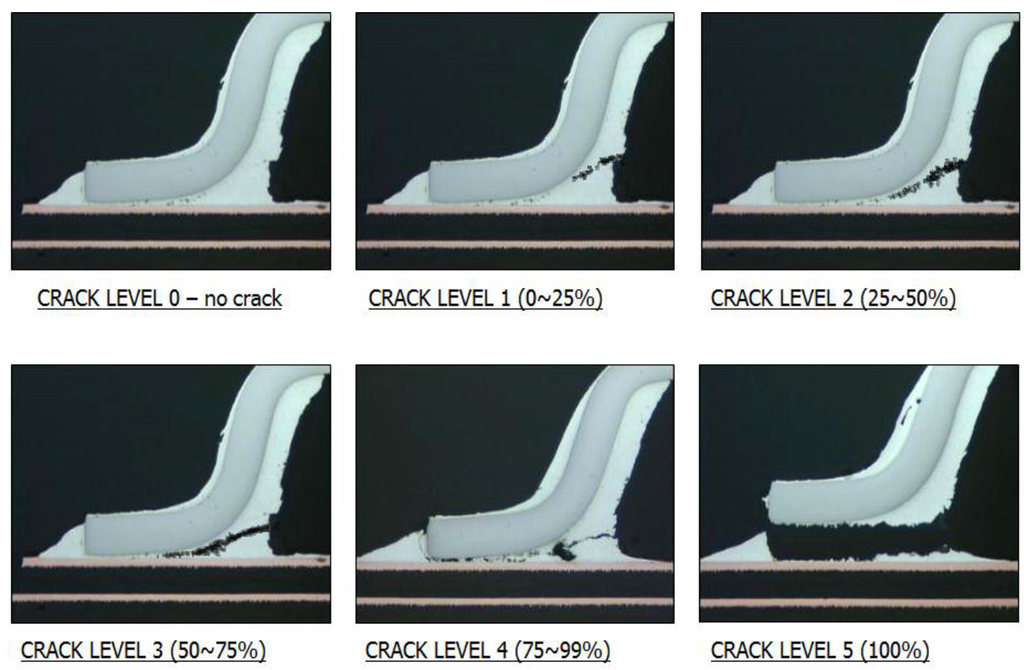 Cold Solder Joint >> Materials | Free Full-Text | Reliability Study of Solder Paste Alloy for the Improvement of ... Cold Solder Joint >> Materials | Free Full-Text | Reliability Study of Solder Paste Alloy for the Improvement of ...