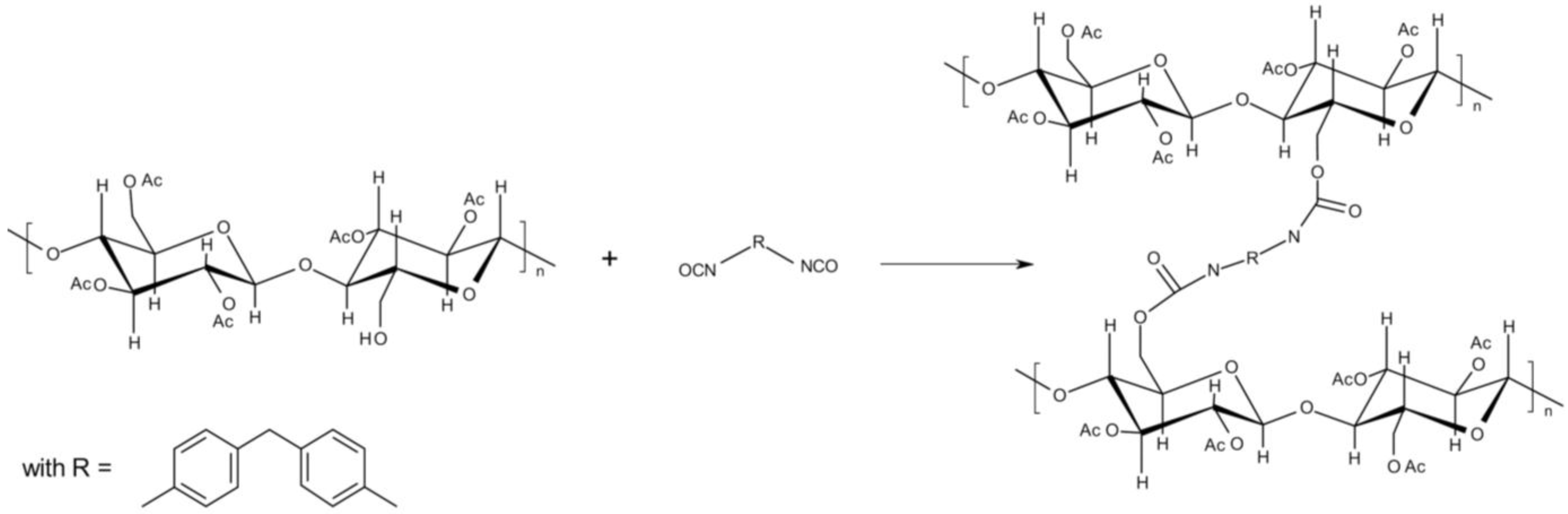 materials free full text study of reactive melt processing cellulose acetate