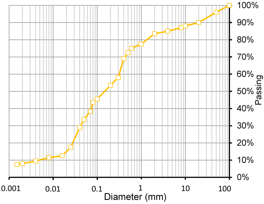 Materials 08 00001 g003 1024