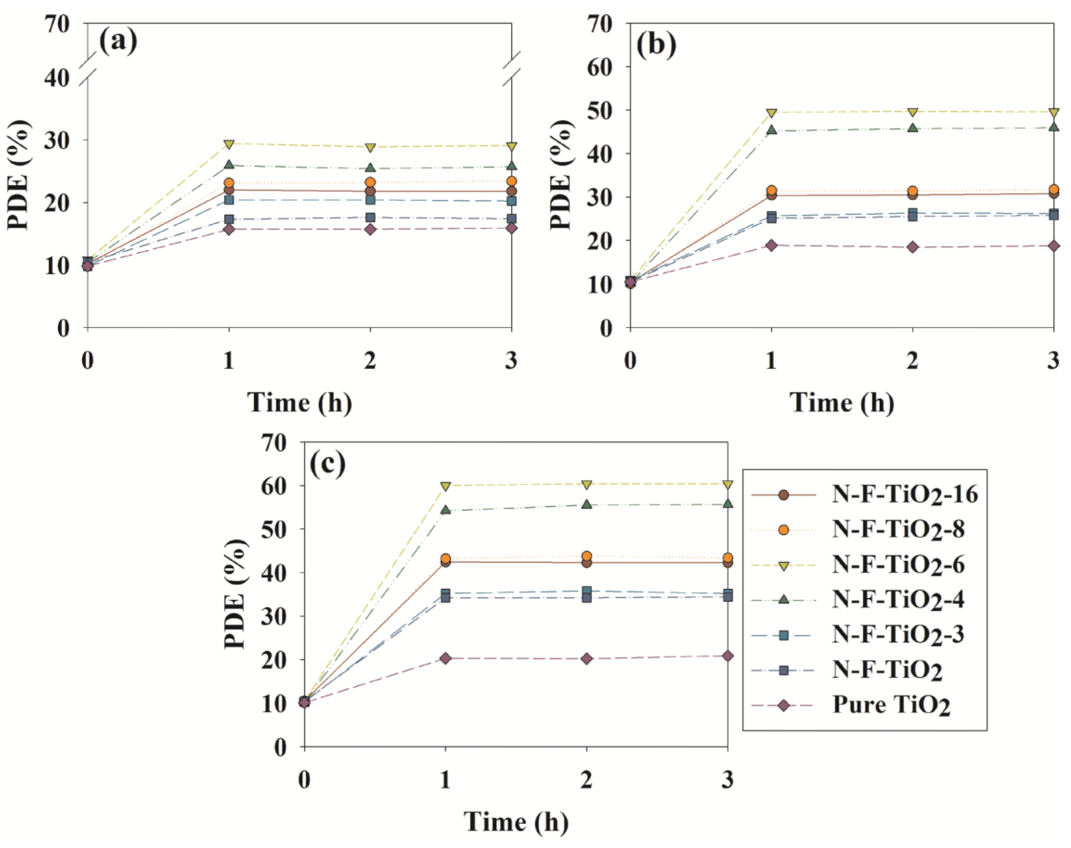 Materials 08 00031 g004