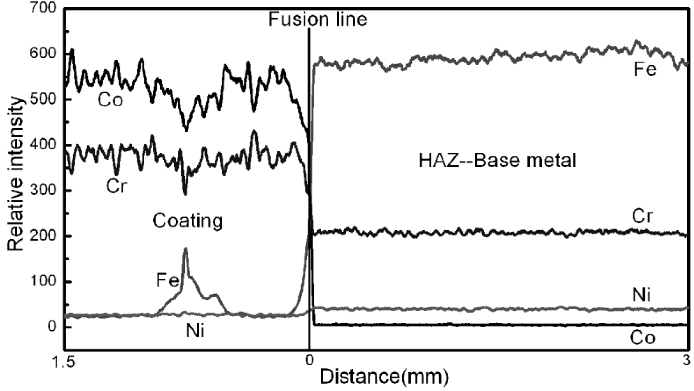 Materials 08 00424 g004