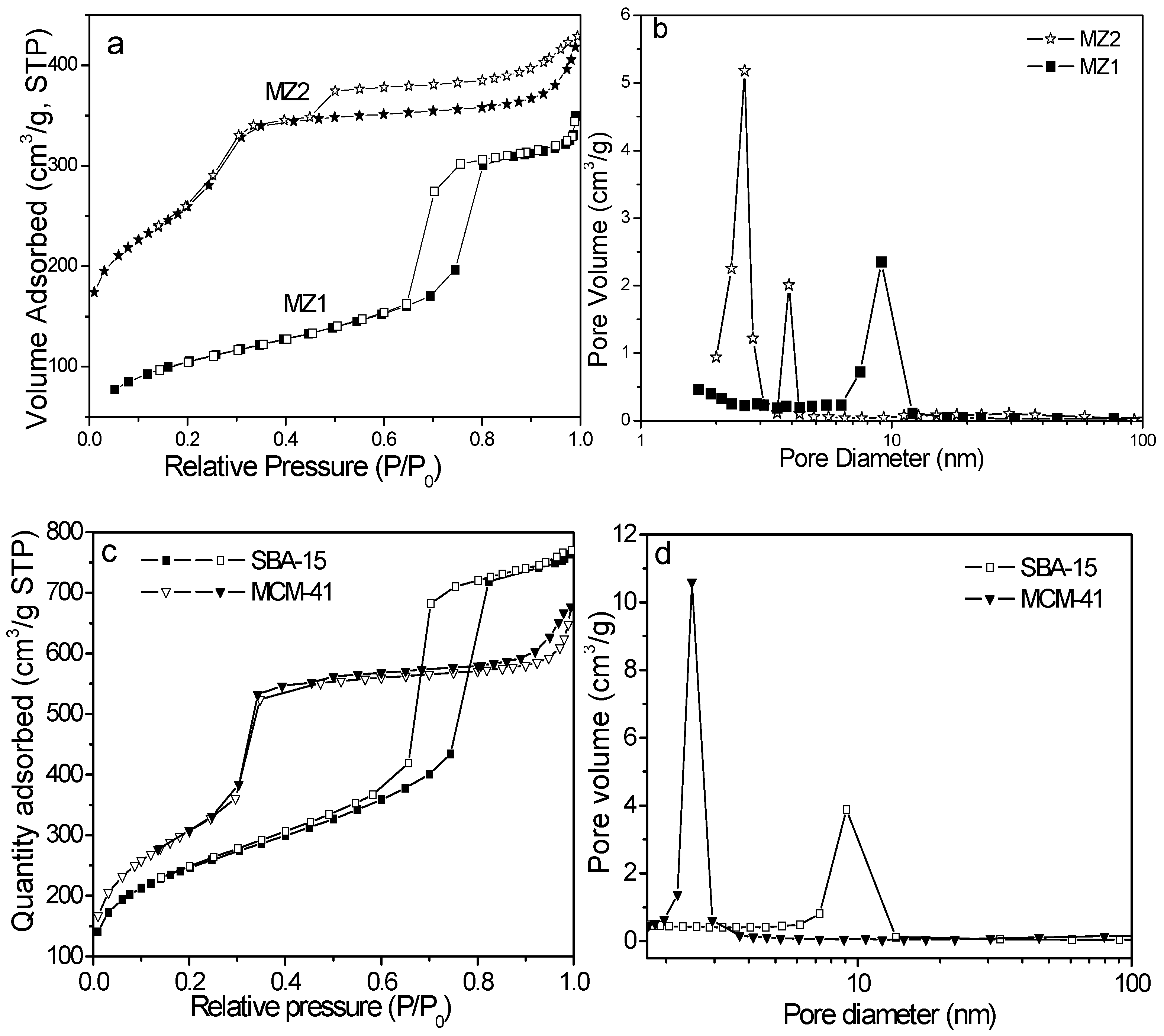 Materials 08 01325 g003