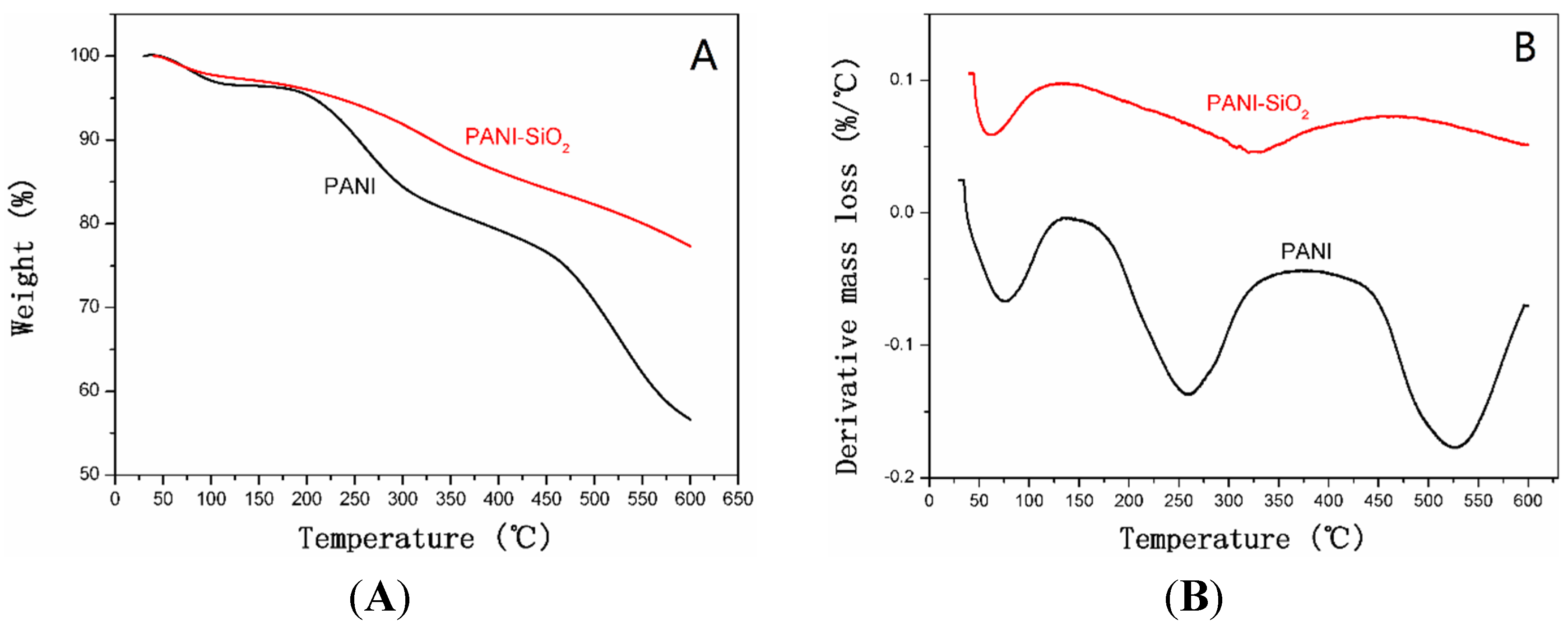 Materials 08 01369 g003