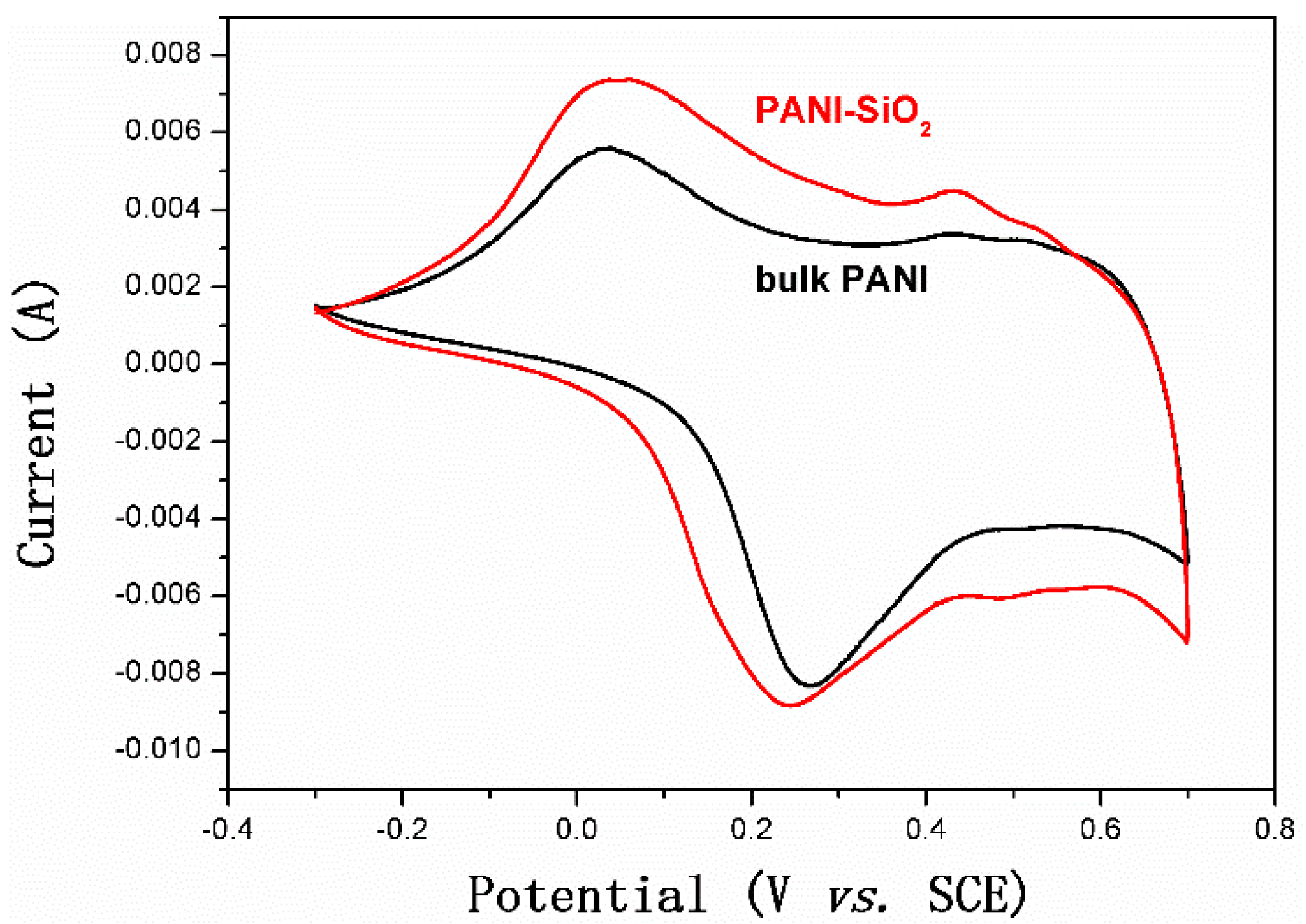 Materials 08 01369 g006