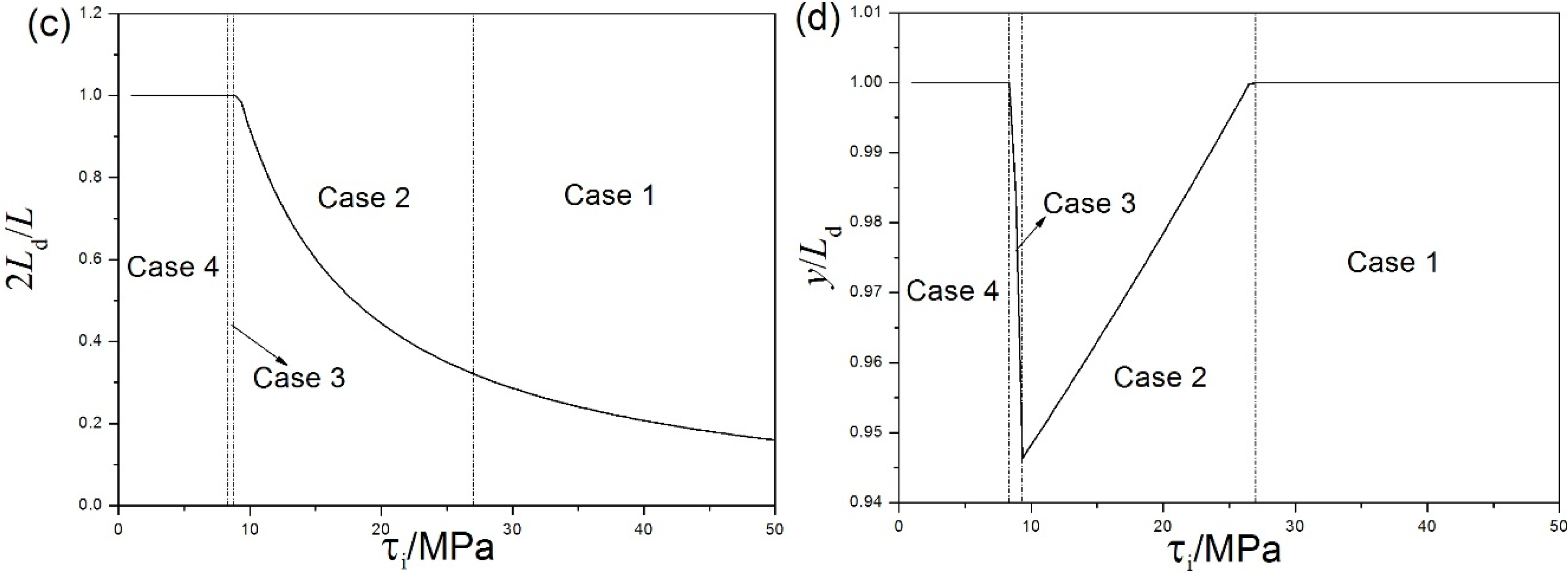 online silicon chemistry ii