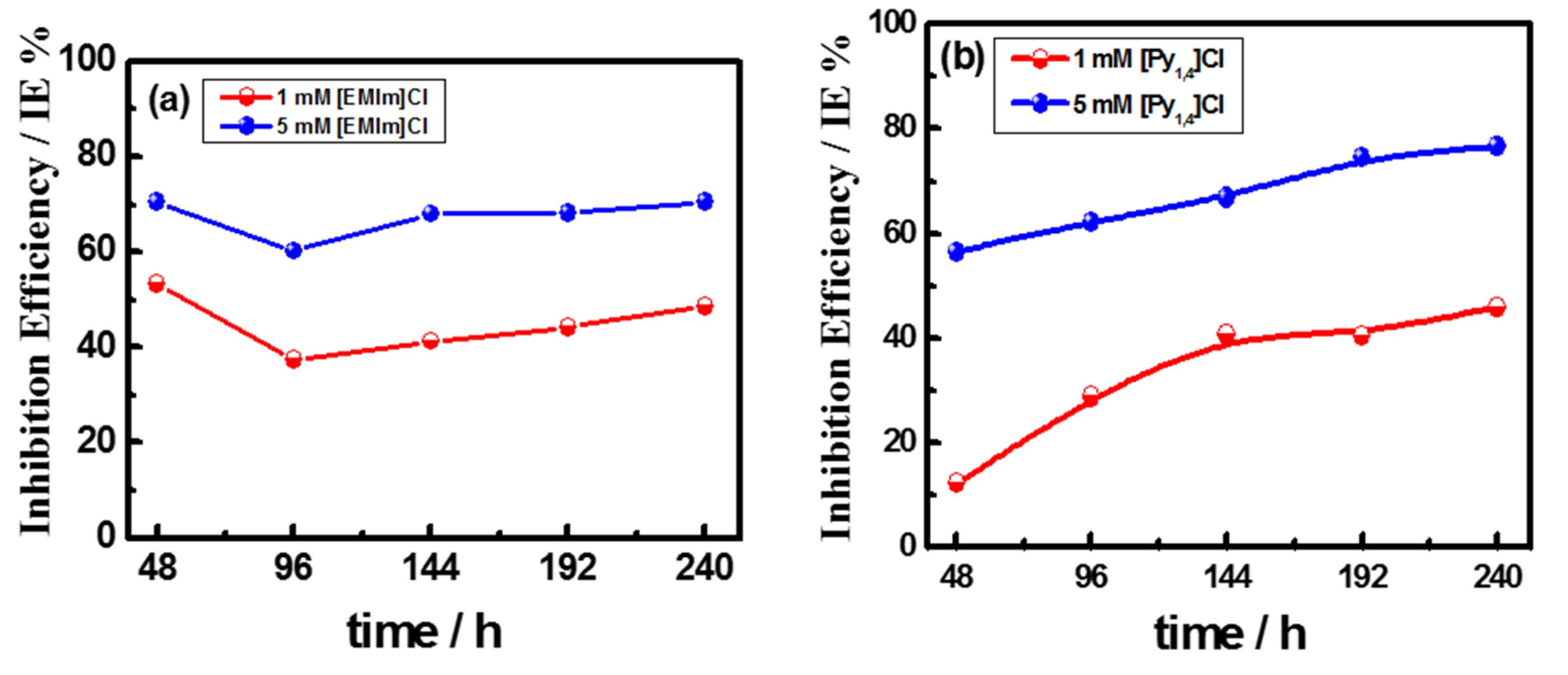 Materials 08 03883 g002