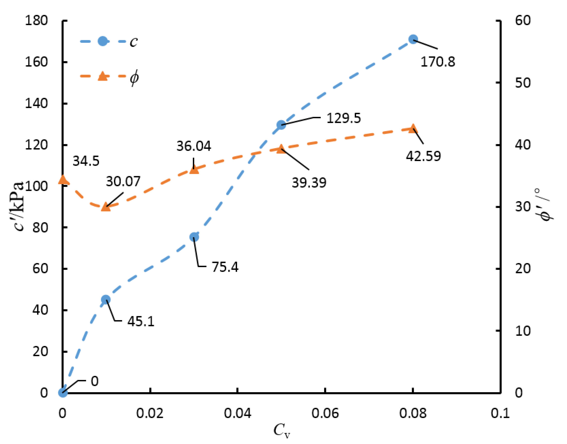 Materials 08 03960 g009