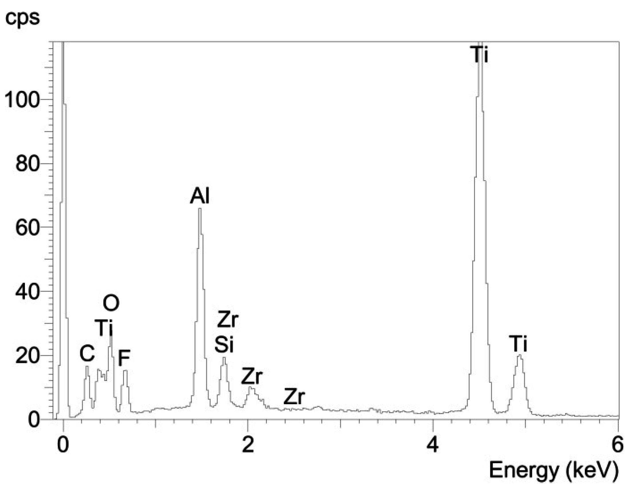 Materials 08 04287 g006