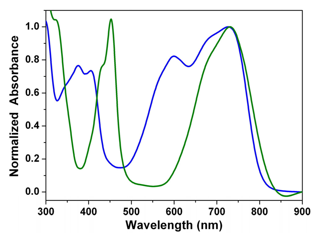 Materials Special Issue Developments in Organic Dyes and Pigments