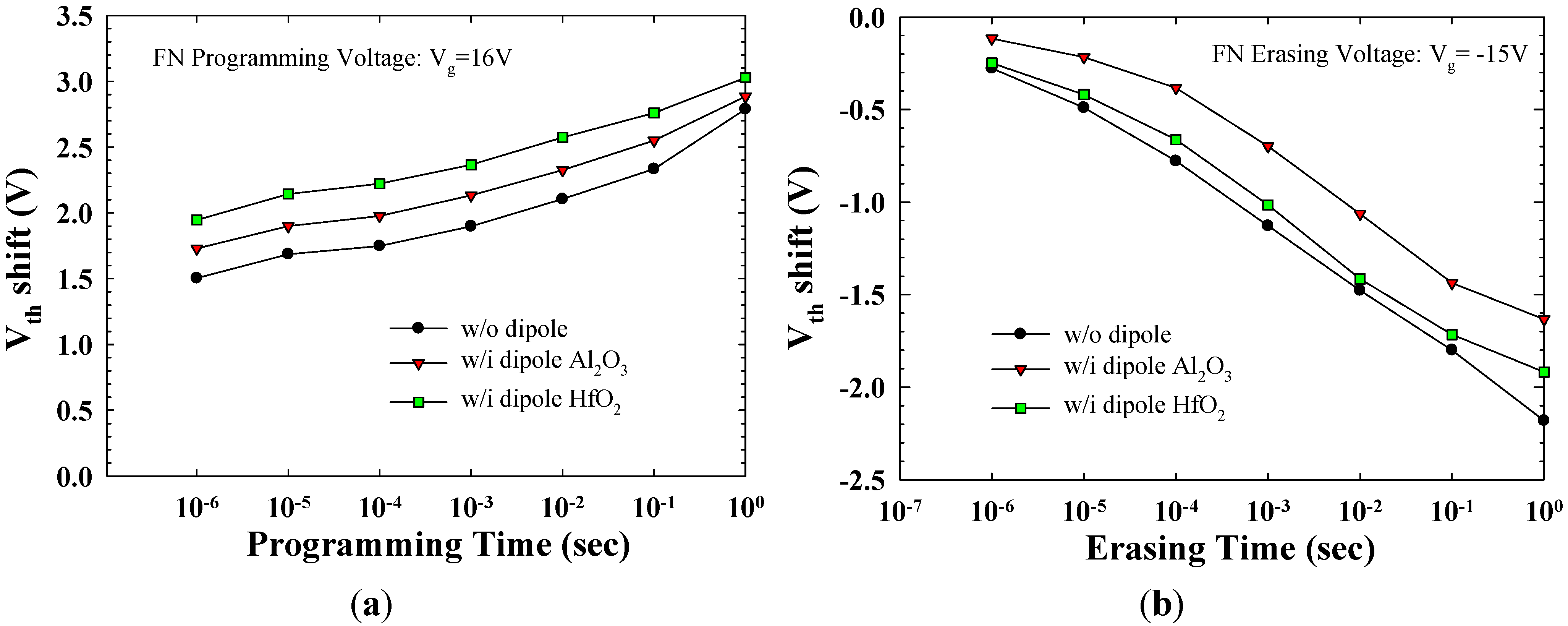 Materials 08 05112 g004