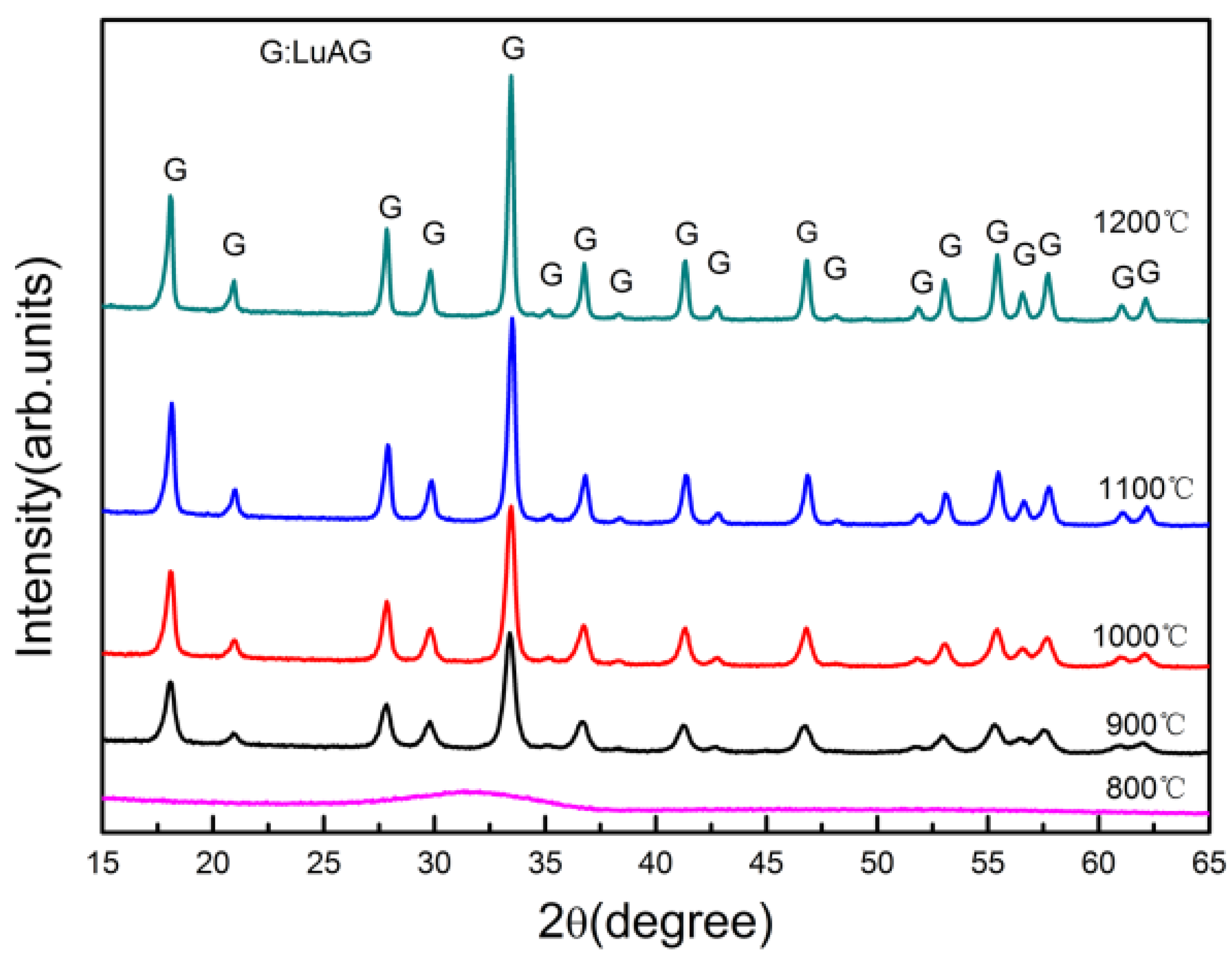 Materials 08 05247 g003