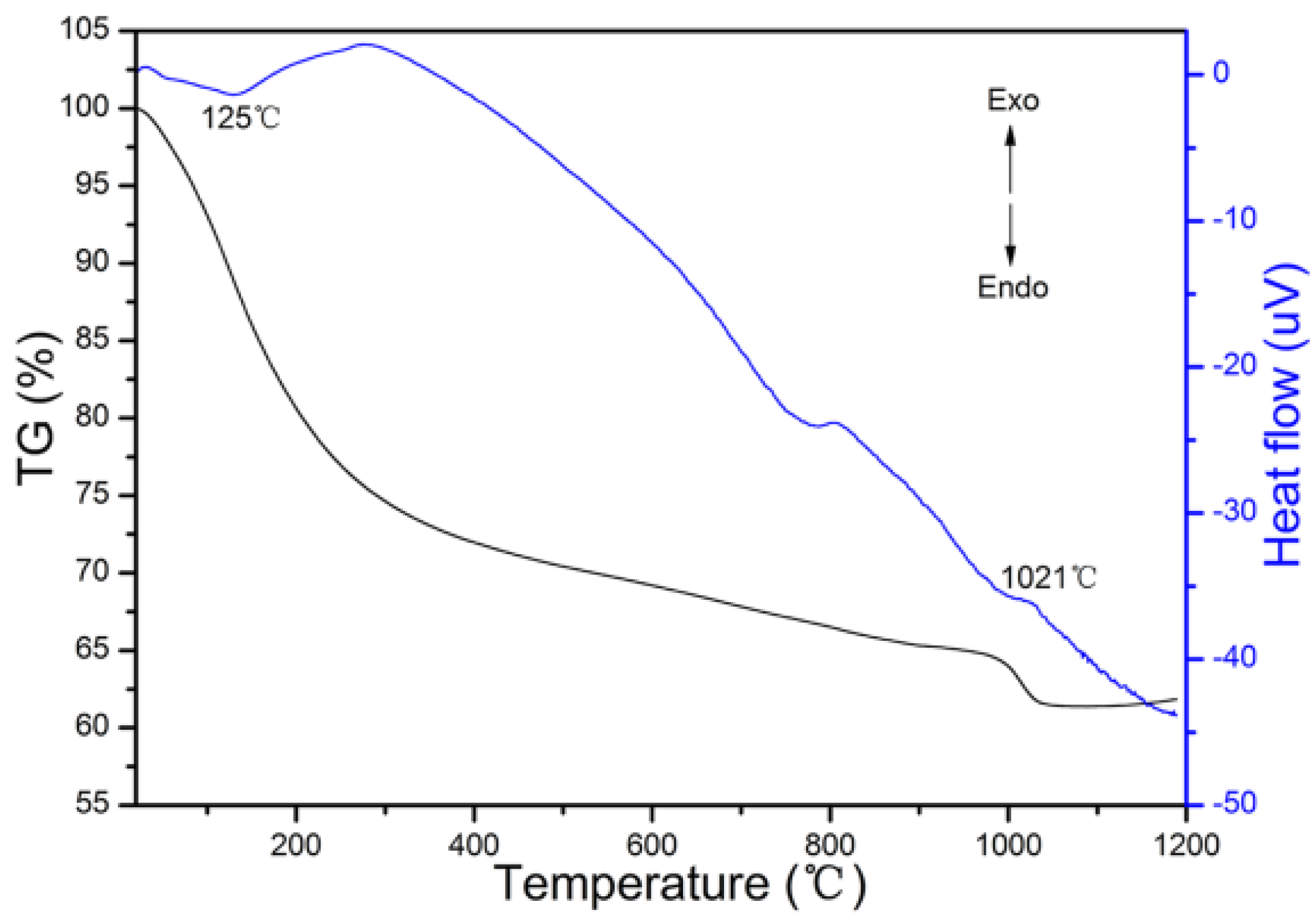Materials 08 05247 g004