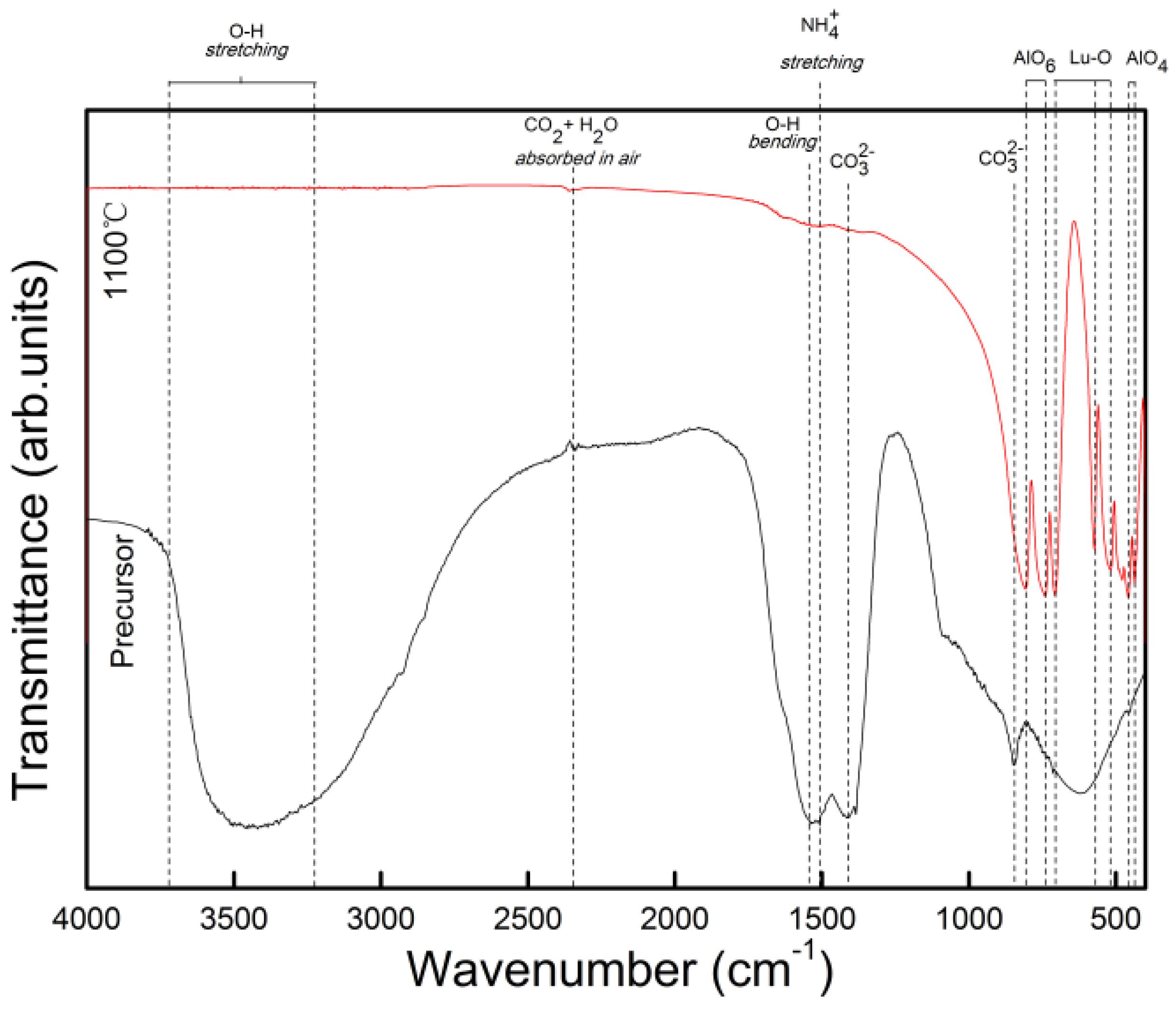 Materials 08 05247 g006