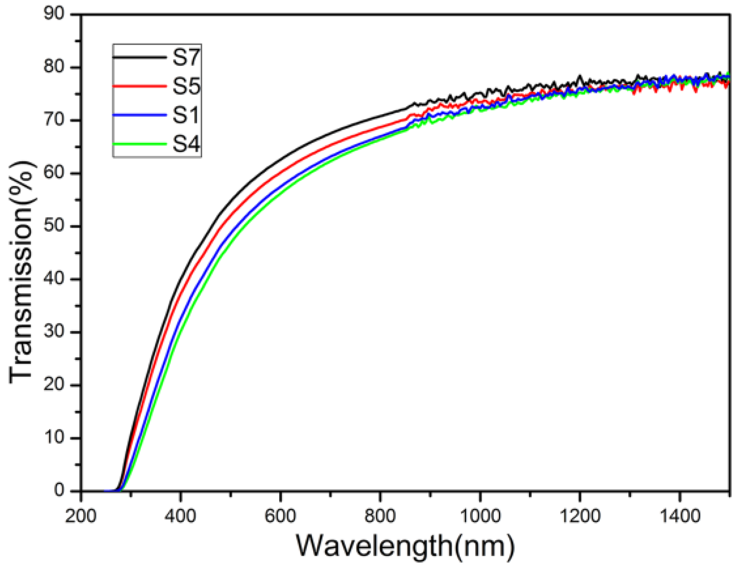 Materials 08 05247 g007