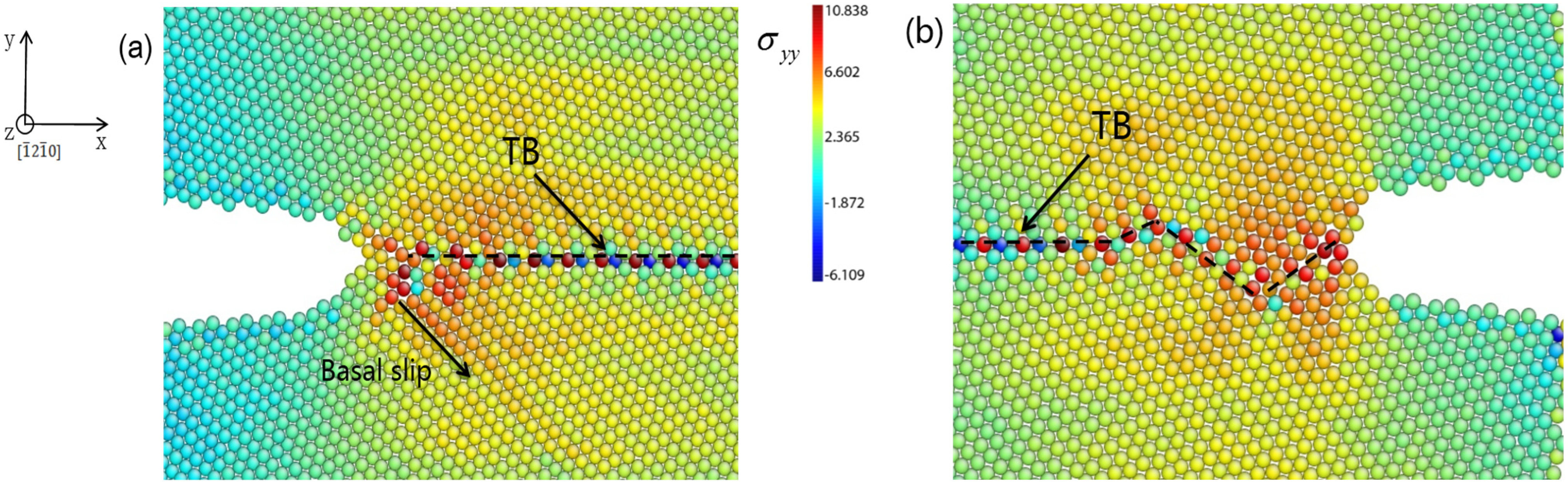 engineering dislocation and deformation Understanding the movement of a dislocation is key to understanding why dislocations allow deformation to occur at much lower stress than in a perfect crystal. engineering dislocation and deformation Understanding the movement of a dislocation is key to understanding why dislocations allow deformation to occur at much lower stress than in a perfect crystal.