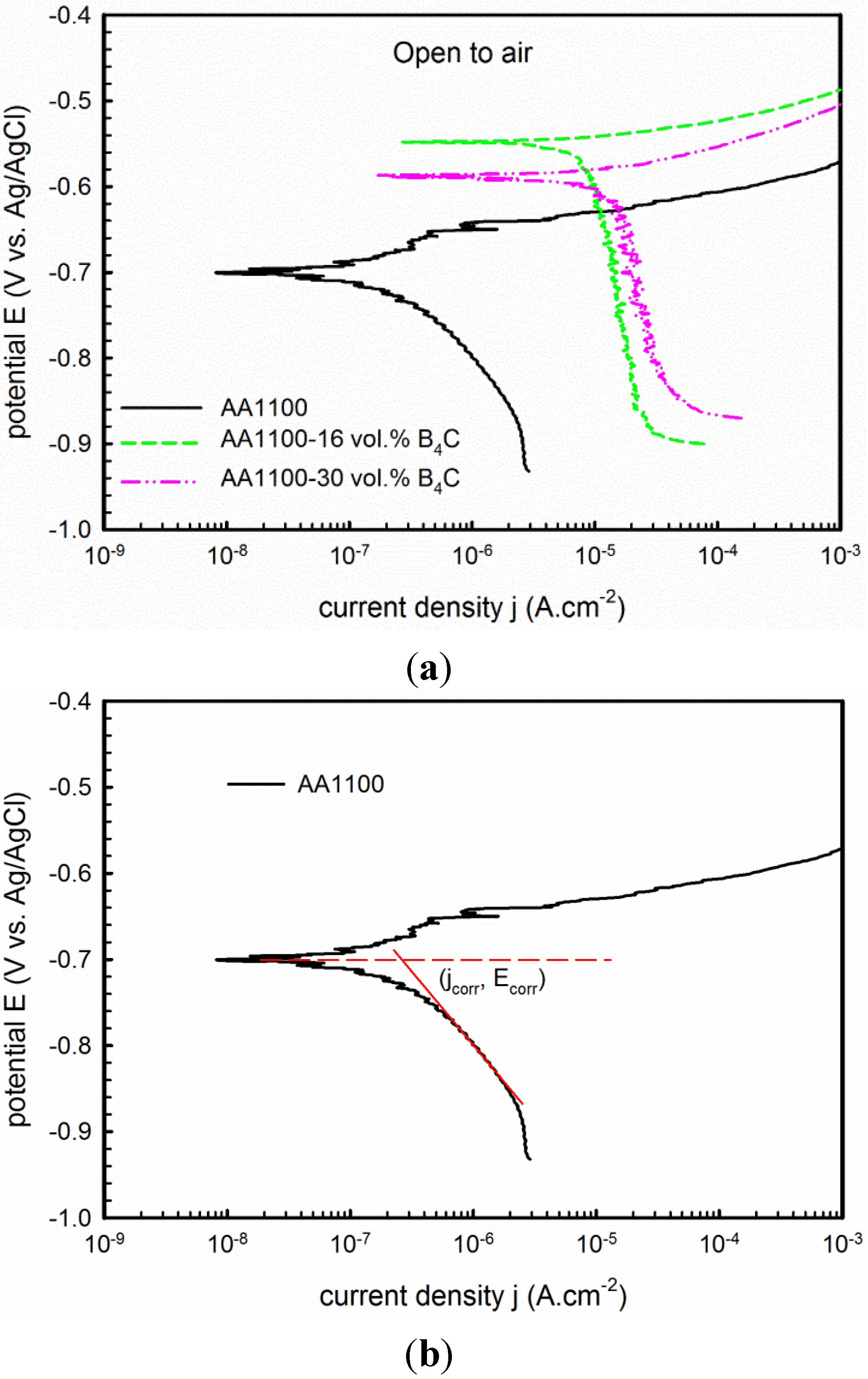 Materials 08 05314 g003