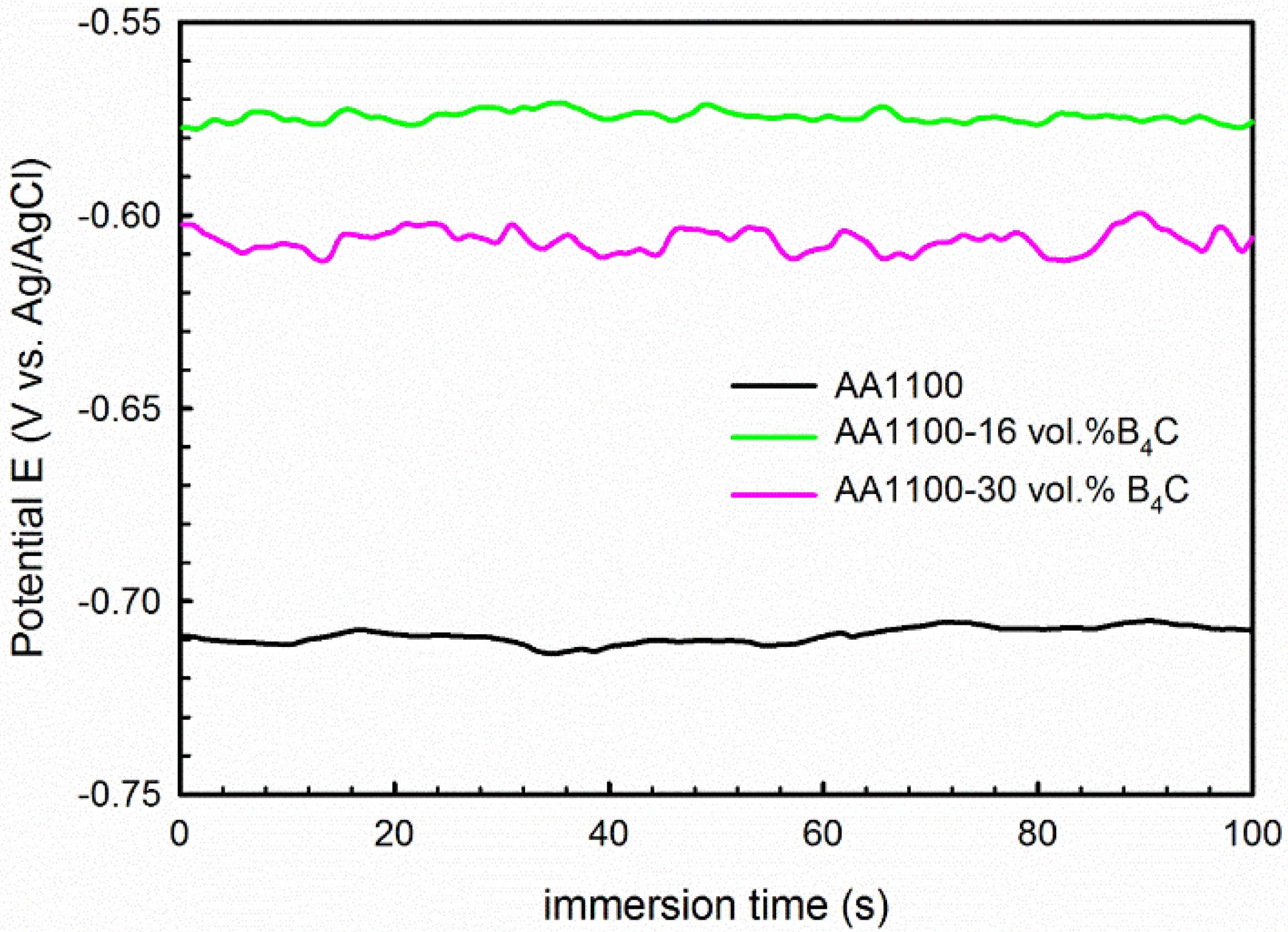 Materials 08 05314 g004