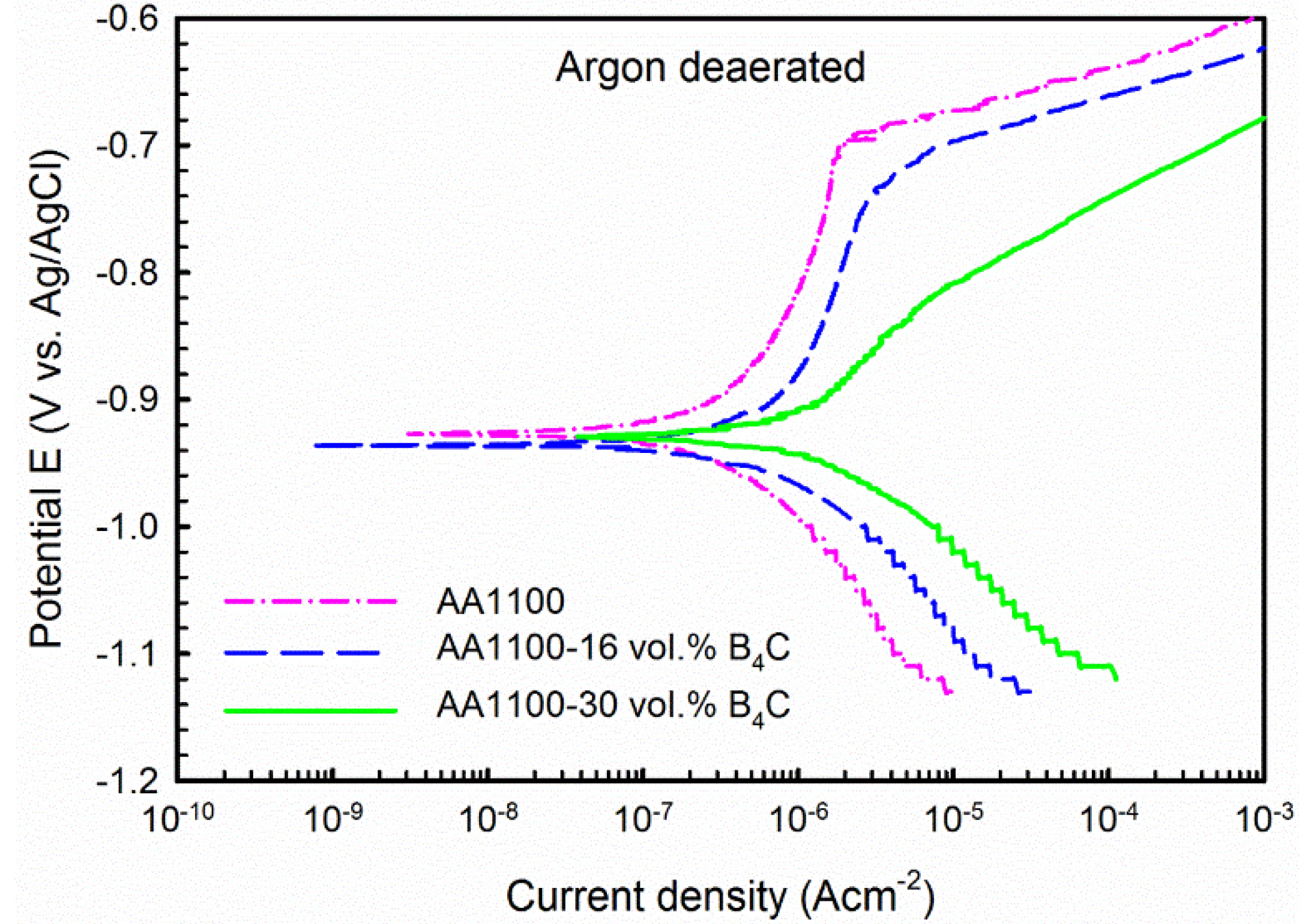 Materials 08 05314 g007