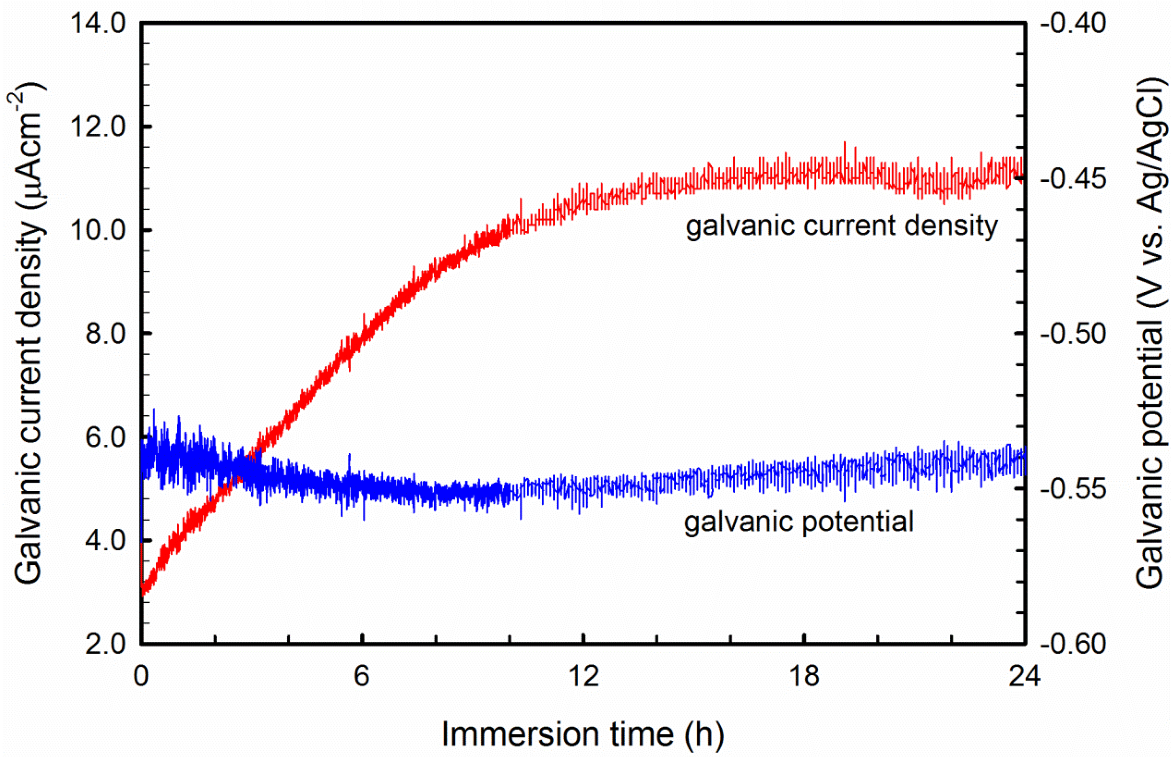 Materials 08 05314 g008