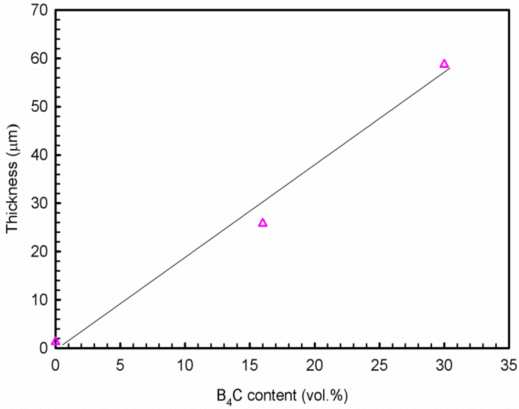 Materials 08 05314 g012