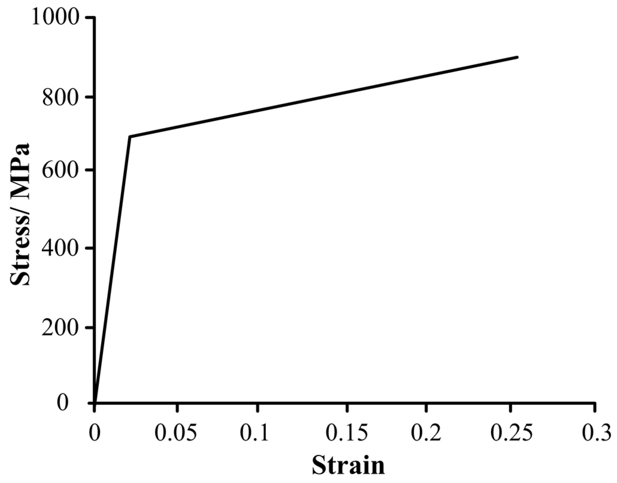 Materials 08 05325 g003