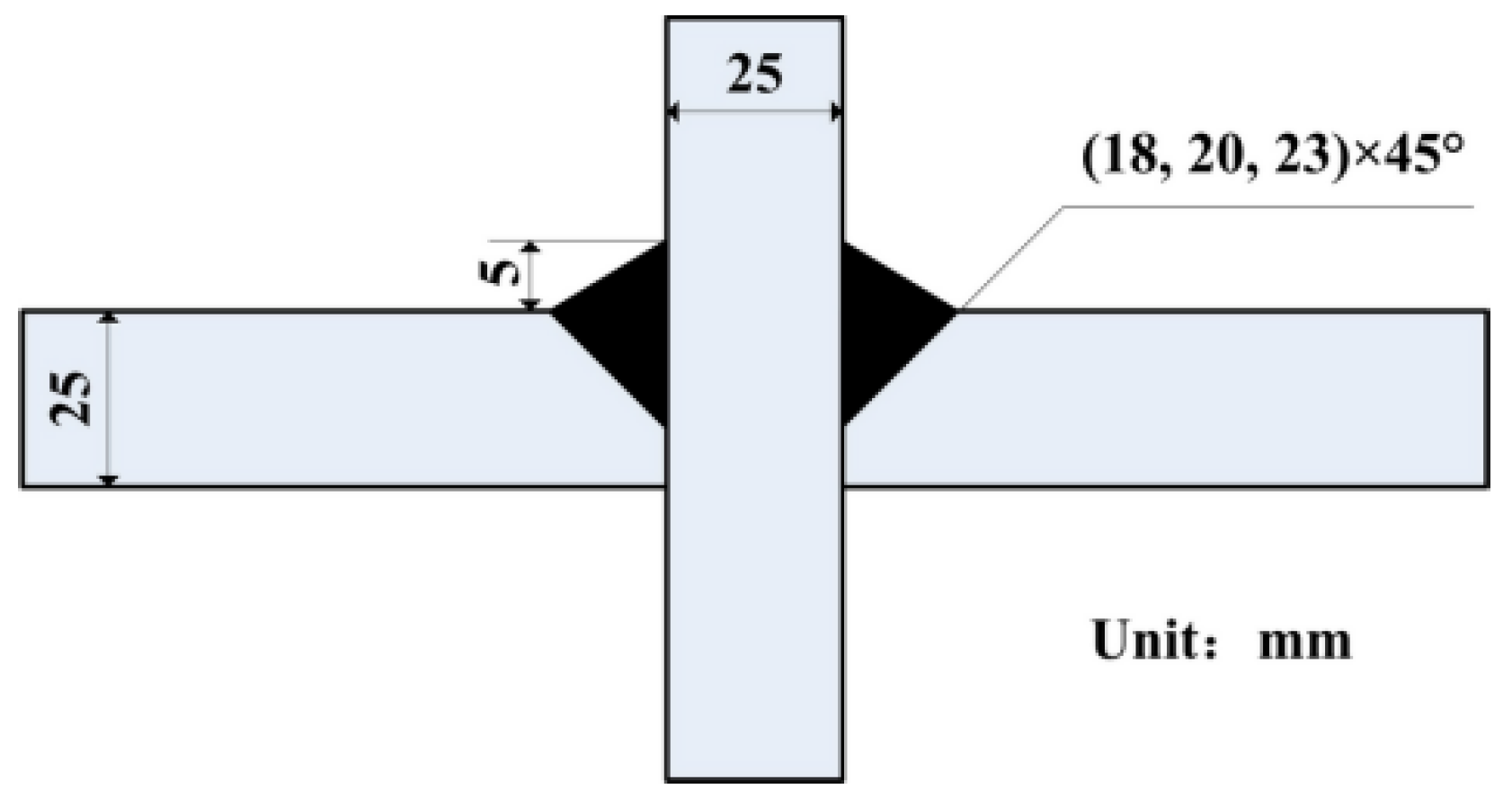 Materials 08 05325 g005