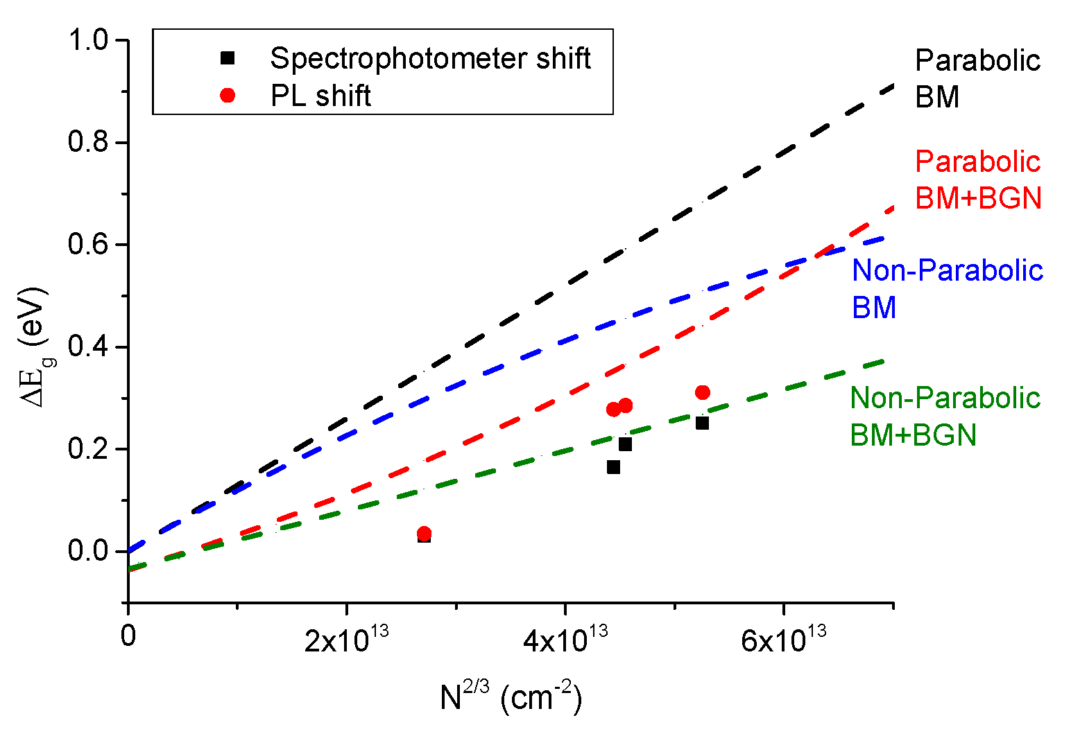 Materials 08 05369 g008
