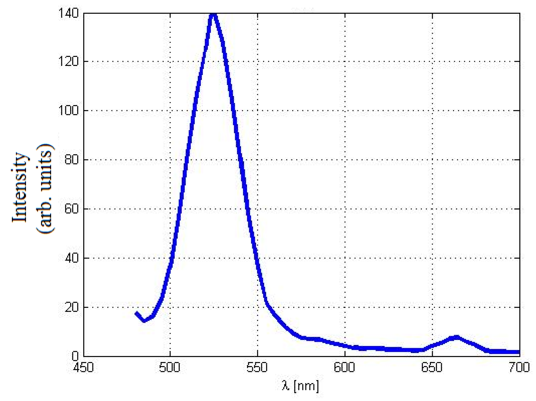 Materials 08 05399 g003