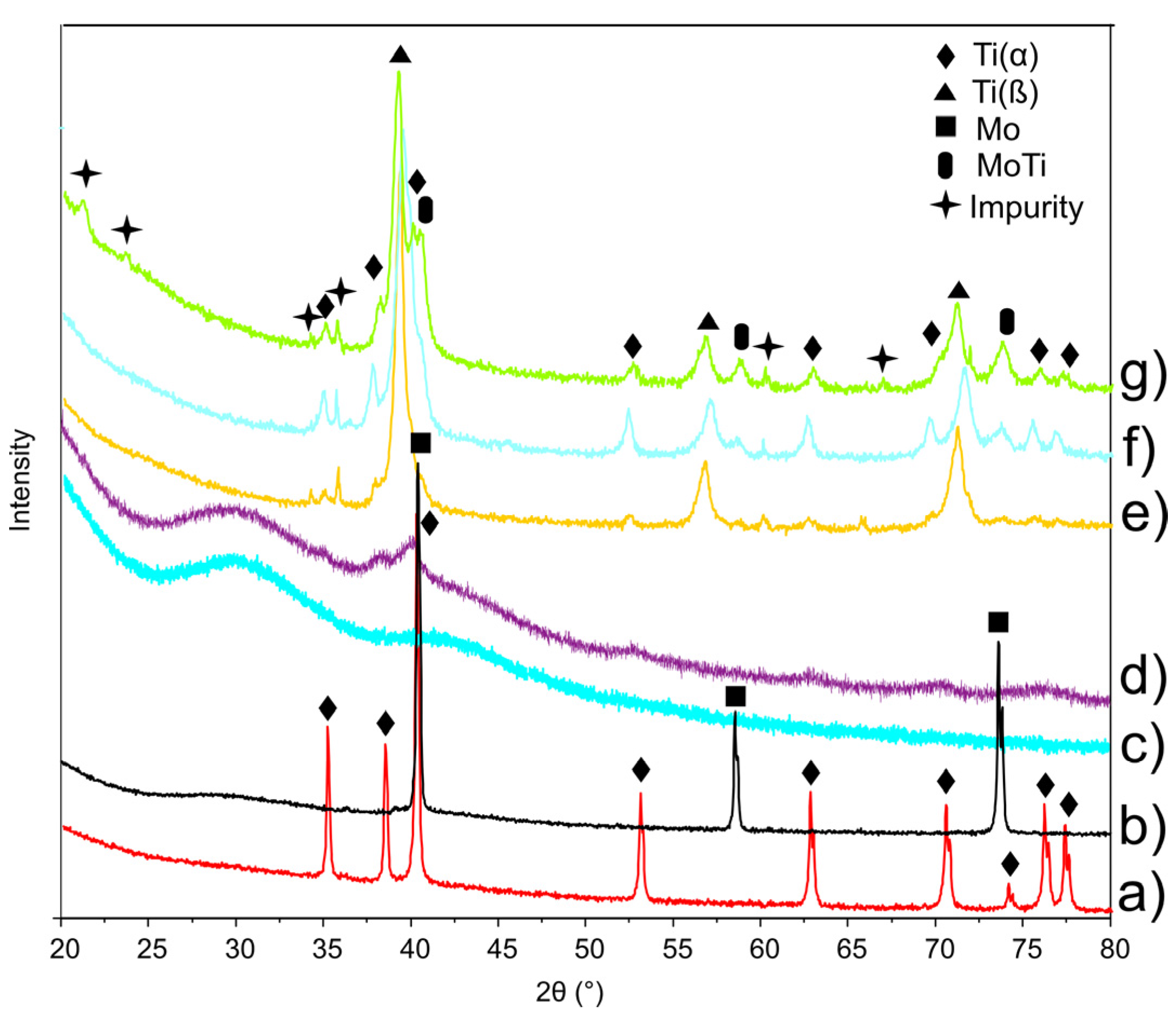 Materials 08 05441 g002