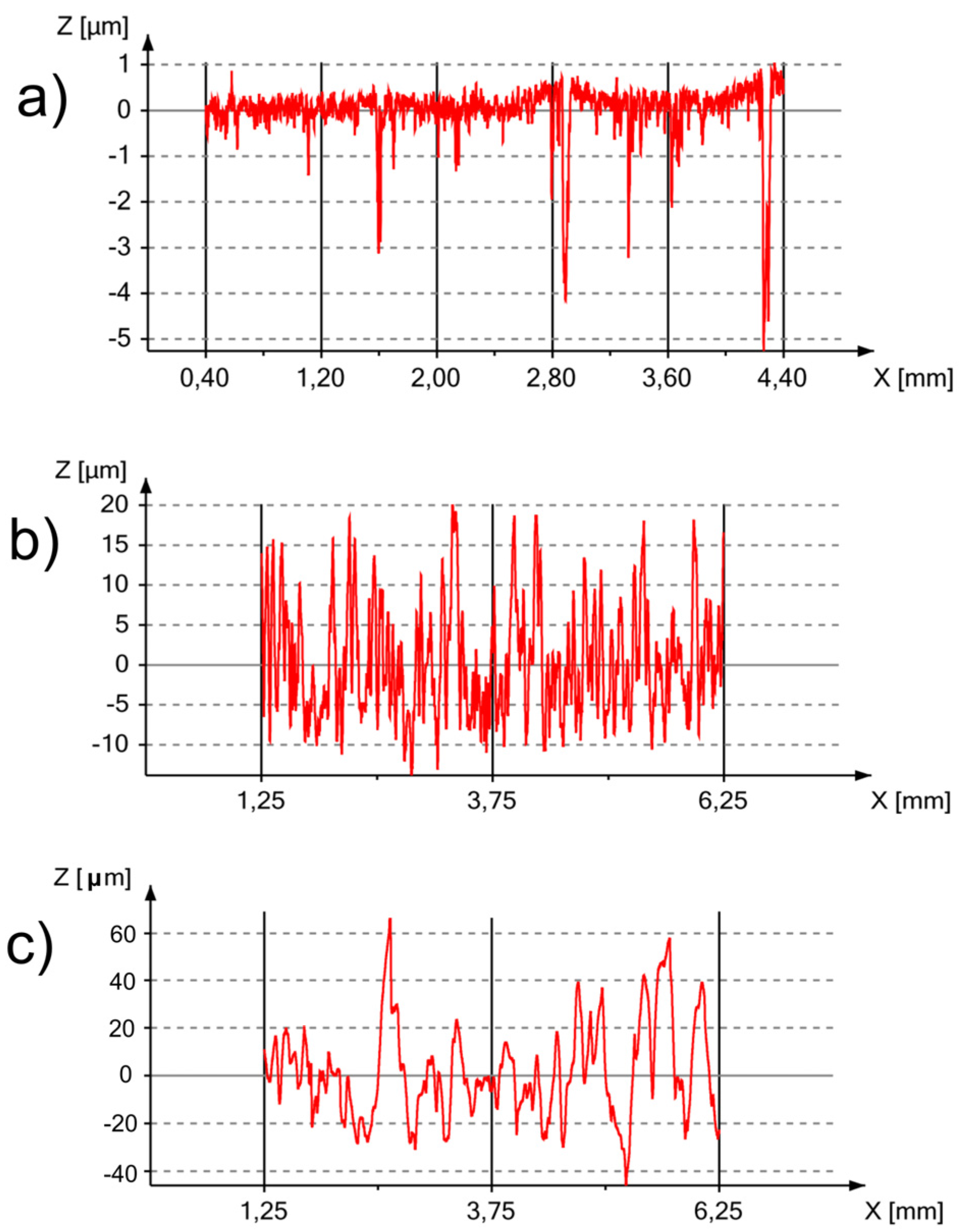 Materials 08 05441 g008