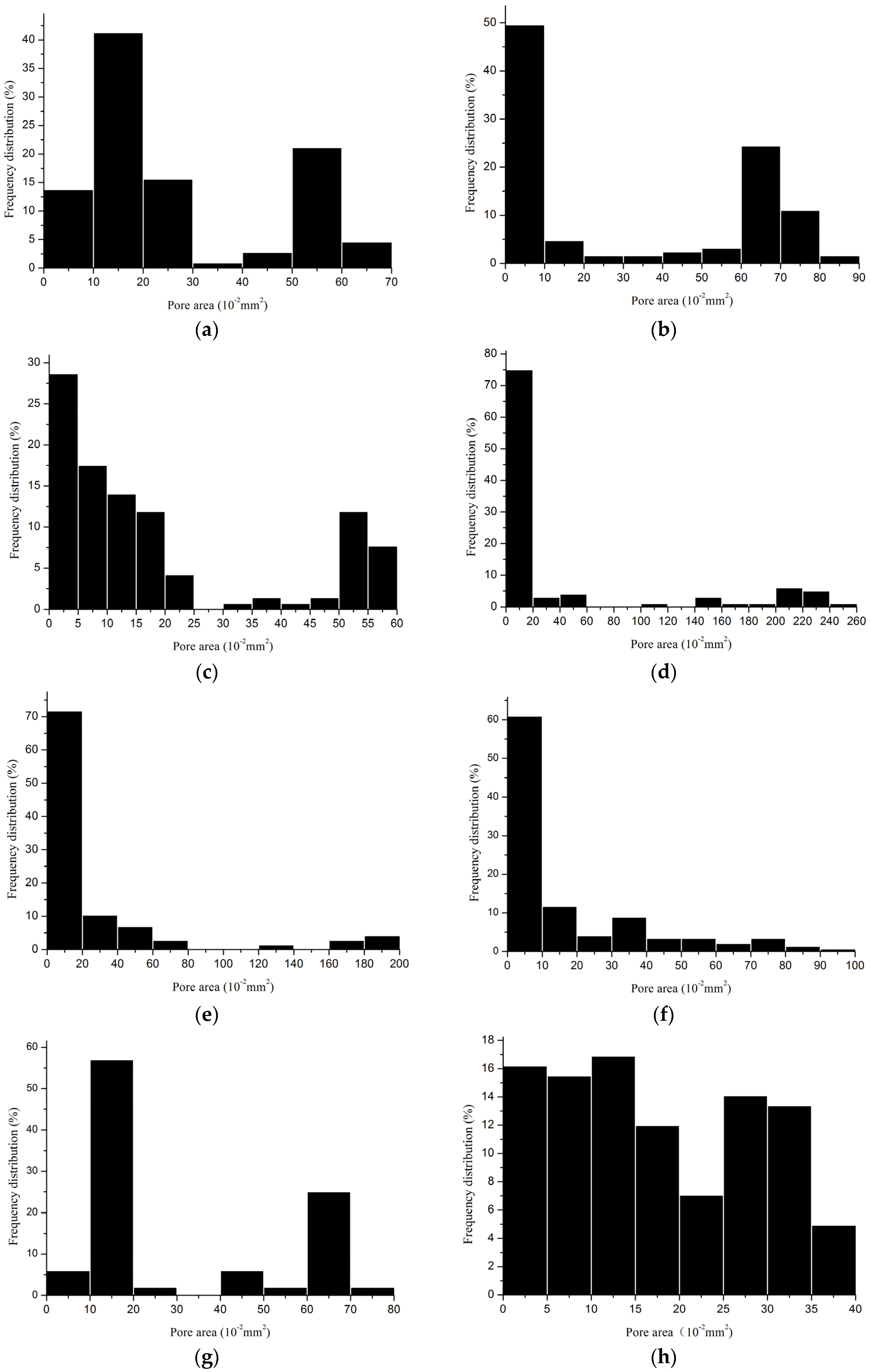 Materials 08 05453 g003a